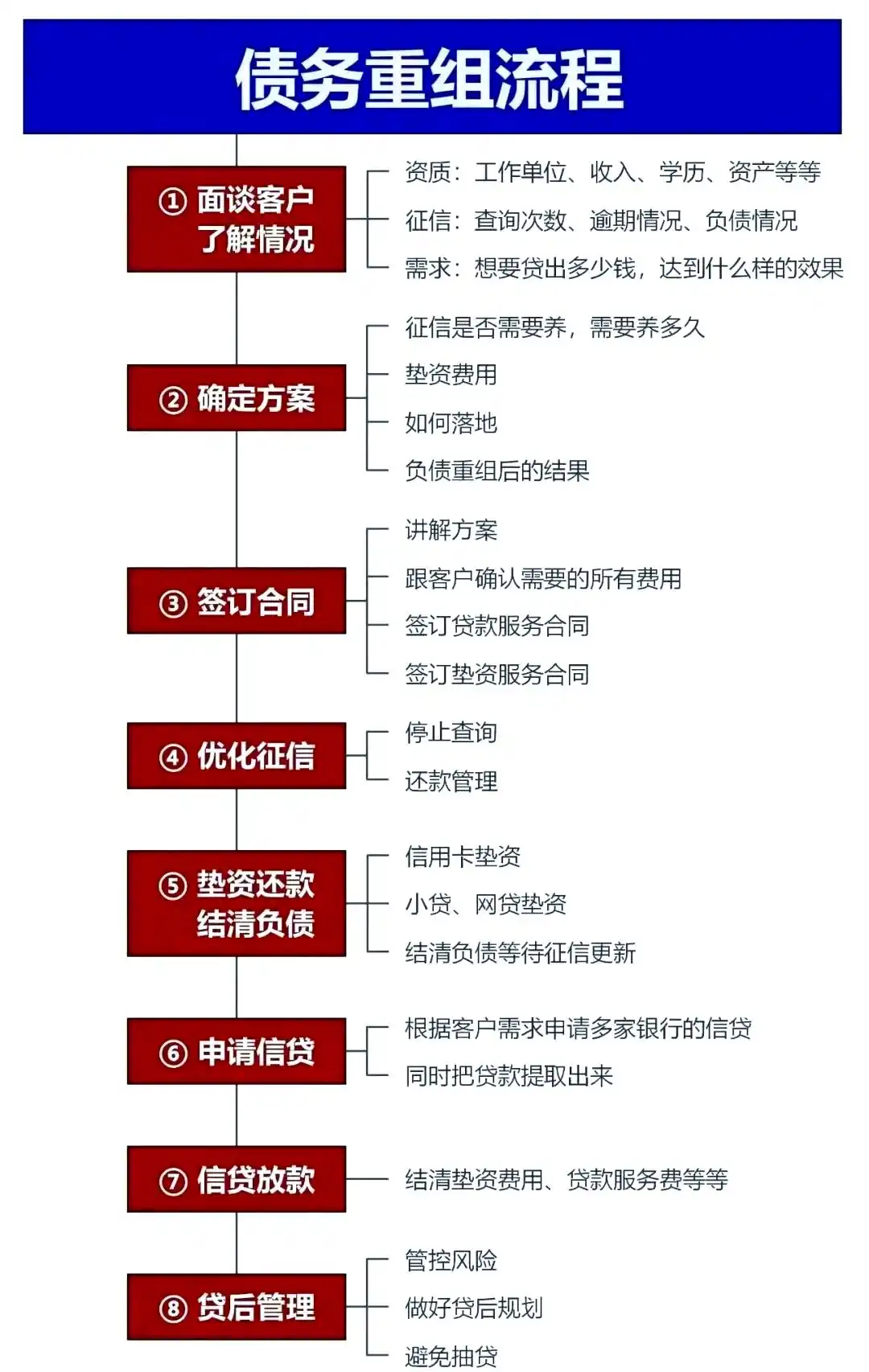 在永善，中小企业也可以债务重组吗？